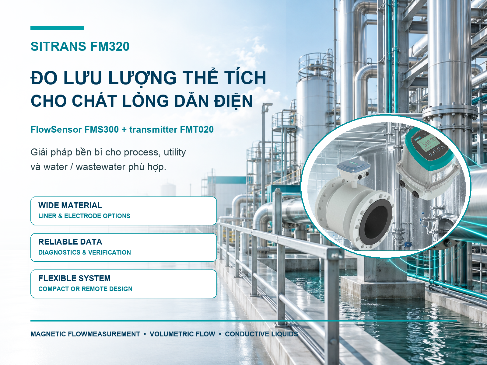 8 điểm cần chốt trước khi đặt hàng SITRANS FM320