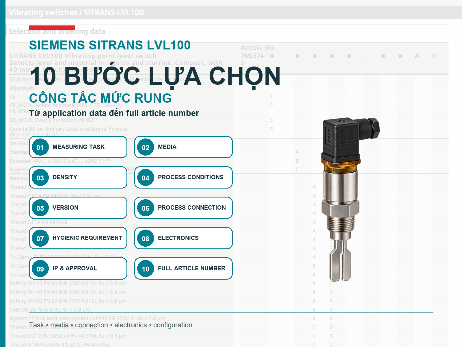 Bảo trì, chẩn đoán lỗi và thay thế Siemens SITRANS LVL100