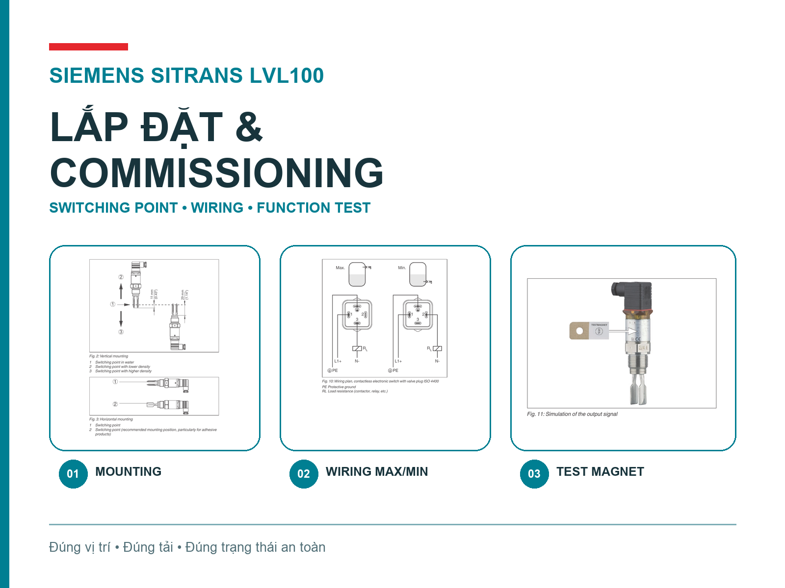 Bảo trì, chẩn đoán lỗi và thay thế Siemens SITRANS LVL100