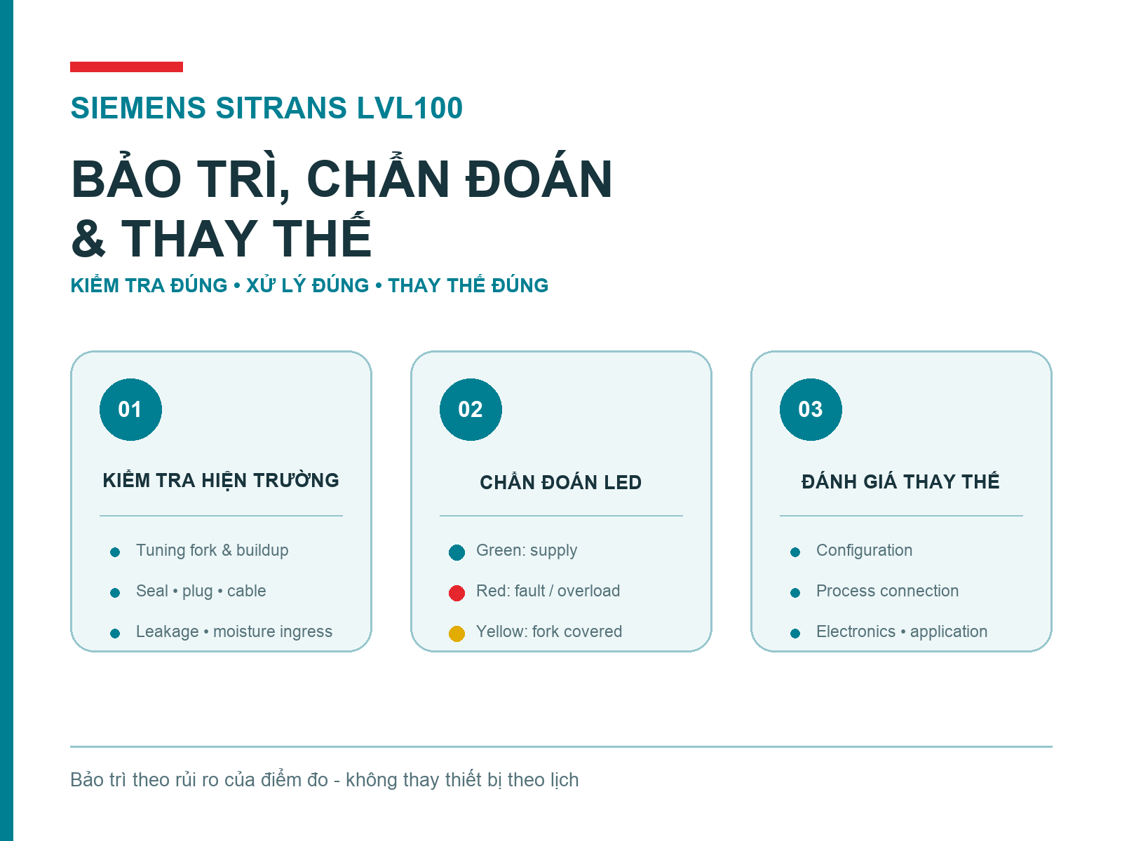 SITRANS P Compact: giải pháp đo áp suất cho hygienic process