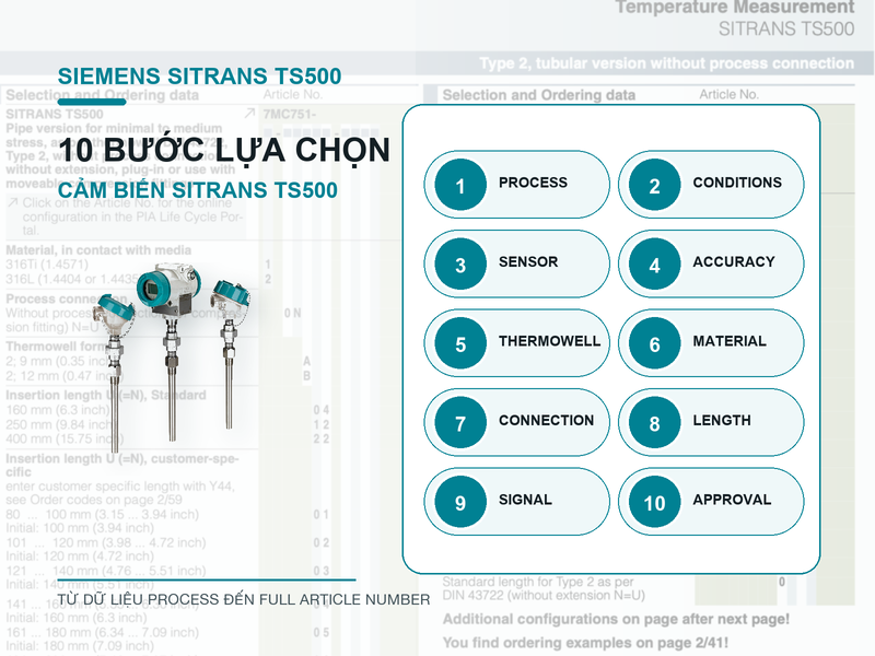 10 bước lựa chọn cảm biến nhiệt độ Siemens SITRANS TS500