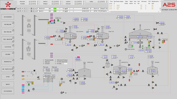 Hệ thống điều khiển Braumat/Sistar Version 8 nhà máy bia Camel - Quảng Trị
