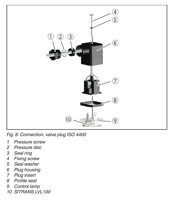 Cấu tạo valve plug ISO 4400 của SITRANS LVL100
