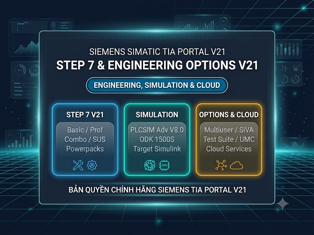 SIMATIC TIA PORTAL V21 (STEP 7 & ENGINEERING OPTION)