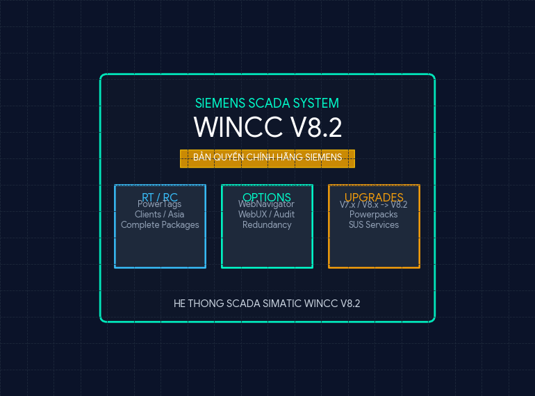 PHAN MEM SIEMENS SIMATIC WinCC V8.2