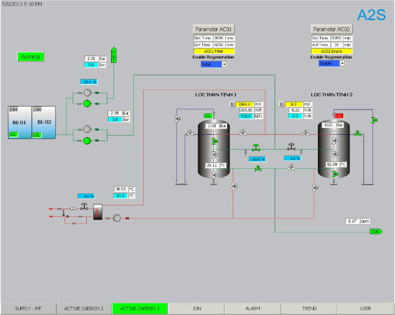 Hệ thống xử lý nước nấu - nhà máy bia Hà Nội Hải Dương
